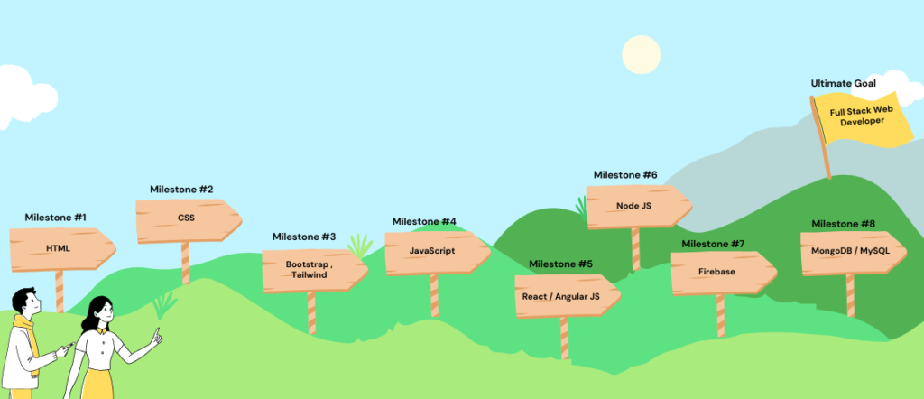 WEB Dev Roadmap